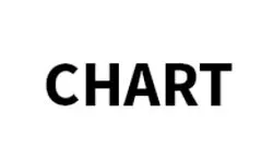 Gráfico (chart.dk)