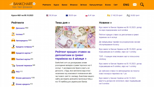 Bankenkarte (bankchart.com.ua)