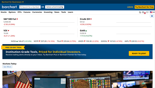 barchart.com