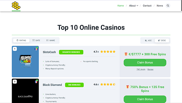 Kasino surrning (casino.buzz)