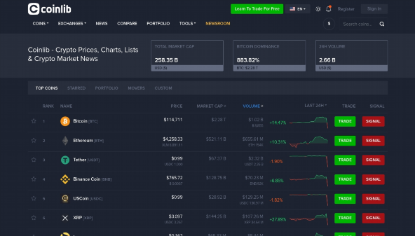 coinlib.io