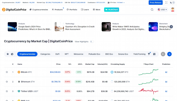 digitalcoinprice.com