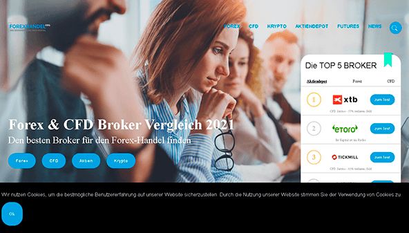 Transakcje na rynku Forex (forexhandel.org)