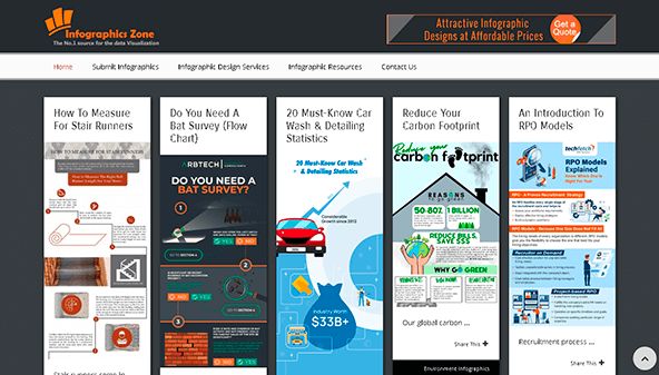 Zone d'infographie (infographicszone.com)