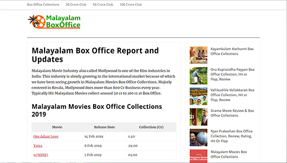 malayalamboxoffice.co