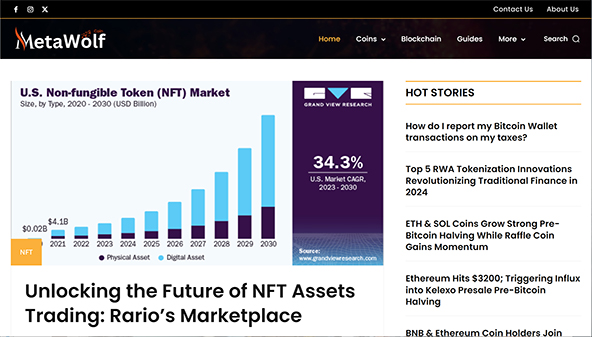 metawolfcoin.com