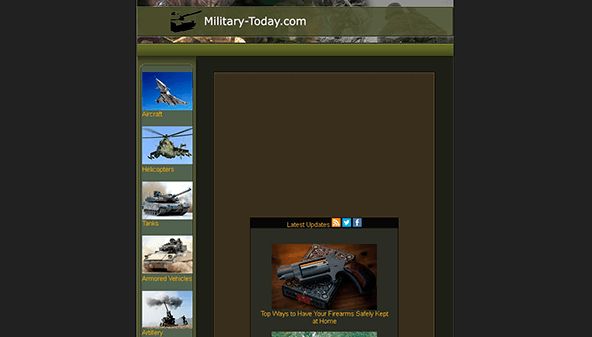 Військові сьогодні (military-today.com)