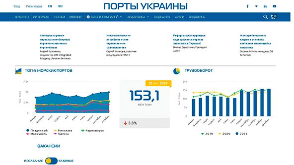 Porty Ukraina (ports.ua)
