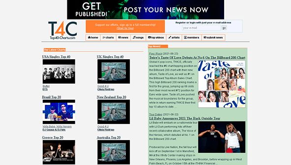 Topp 40-lister (top40-charts.com)