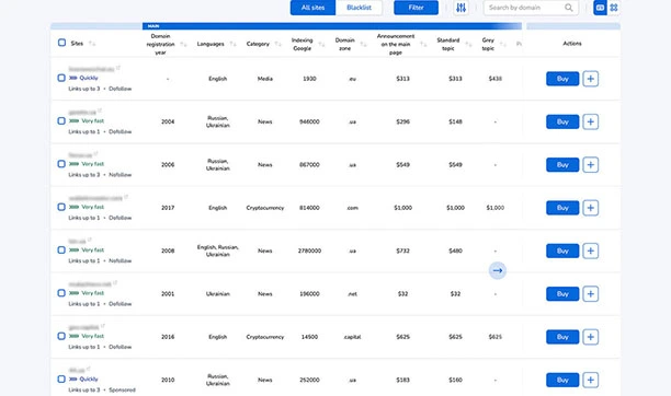 Functionality for managing the quality of guest publications